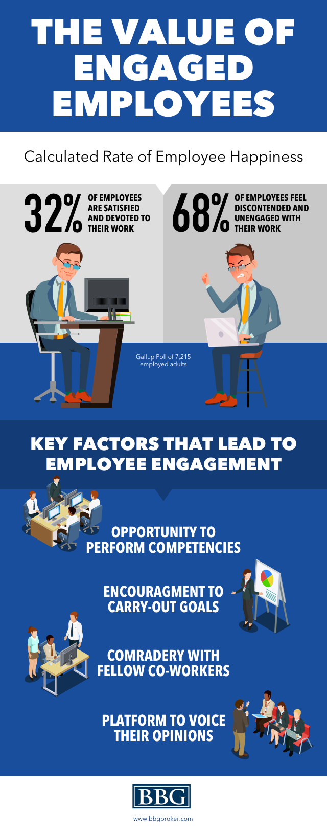 The Value of Engaged Employees Infographic